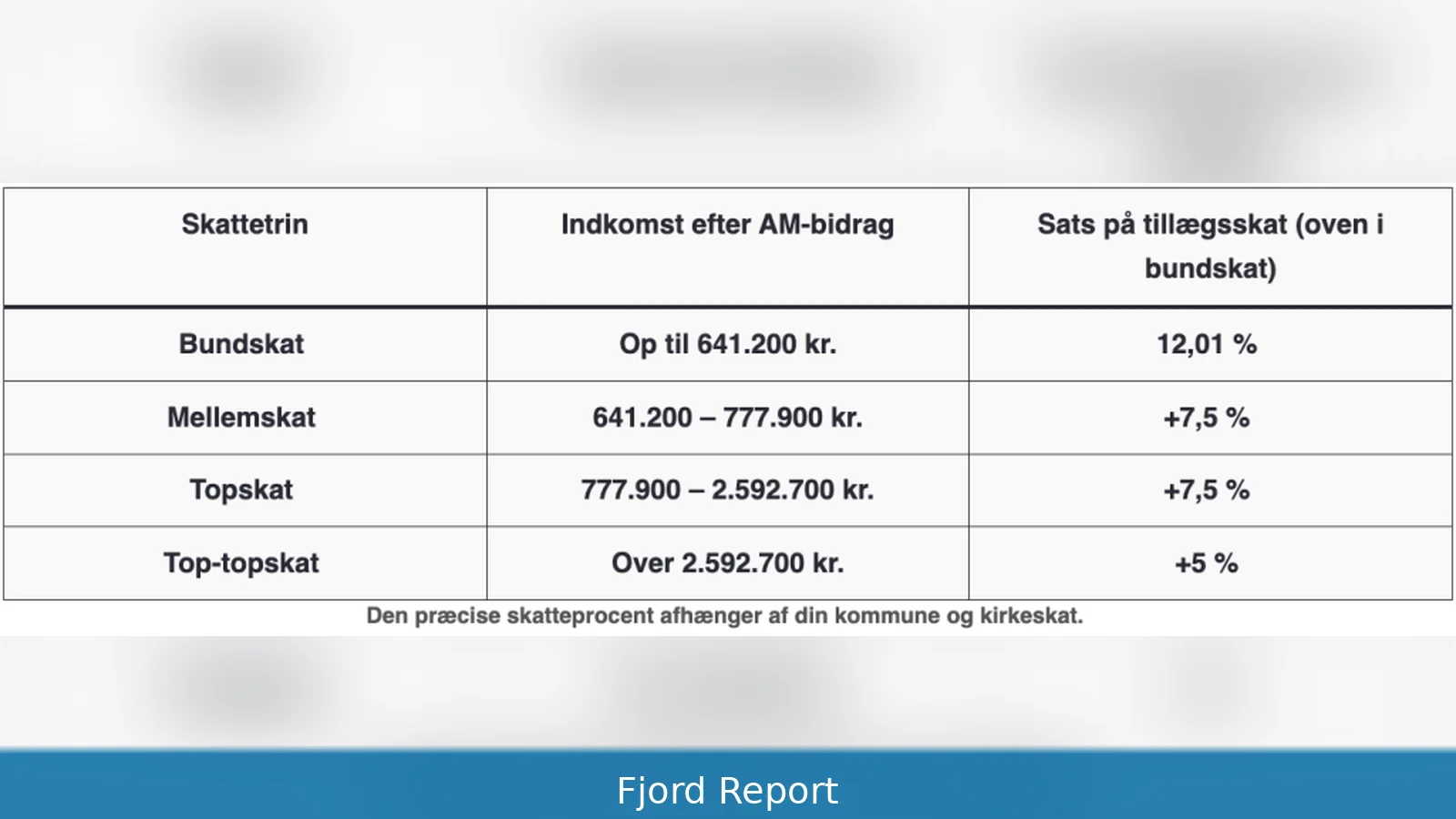 Barnehagekostnader og skatt 2026
