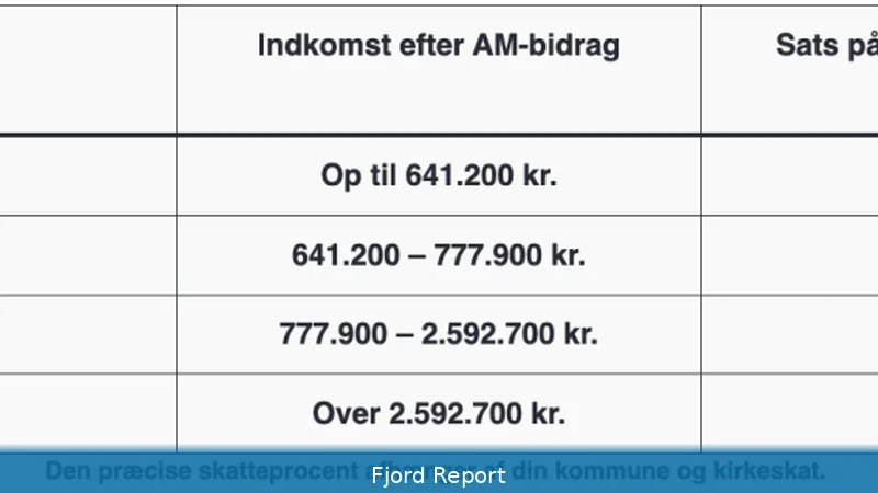 Barnehagekostnader og skatt 2026